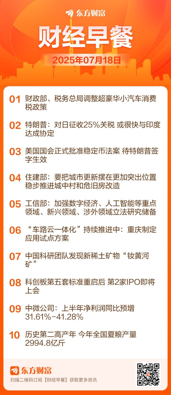 火山策略 【7月18日Choice早班车】财政部、税务总局调整超豪华小汽车消费税政策